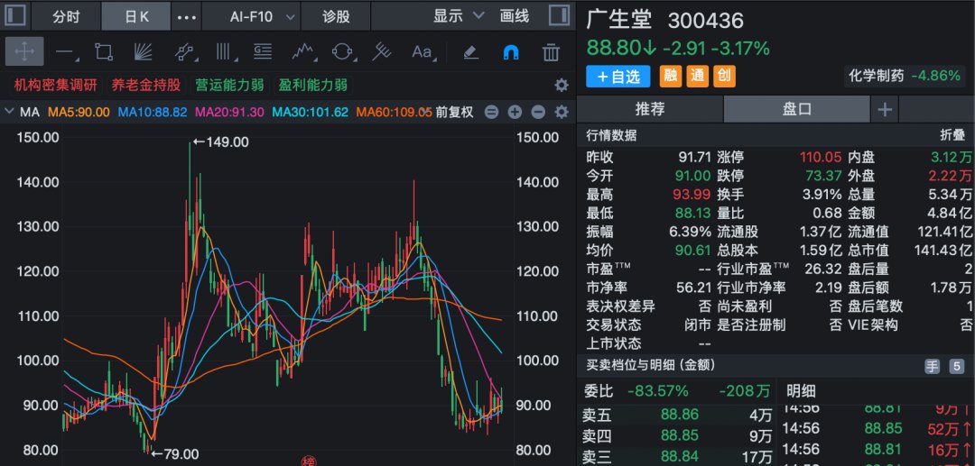 3家A股公司火了!获多家机构调研!
